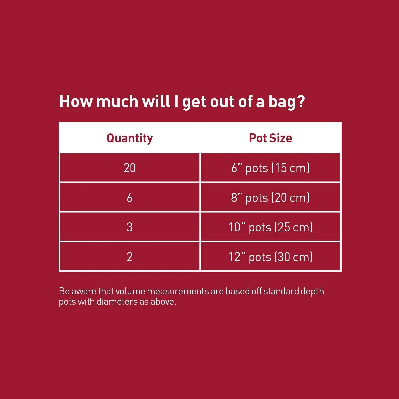 Native Premium Potting Mix (2x 30L bags)