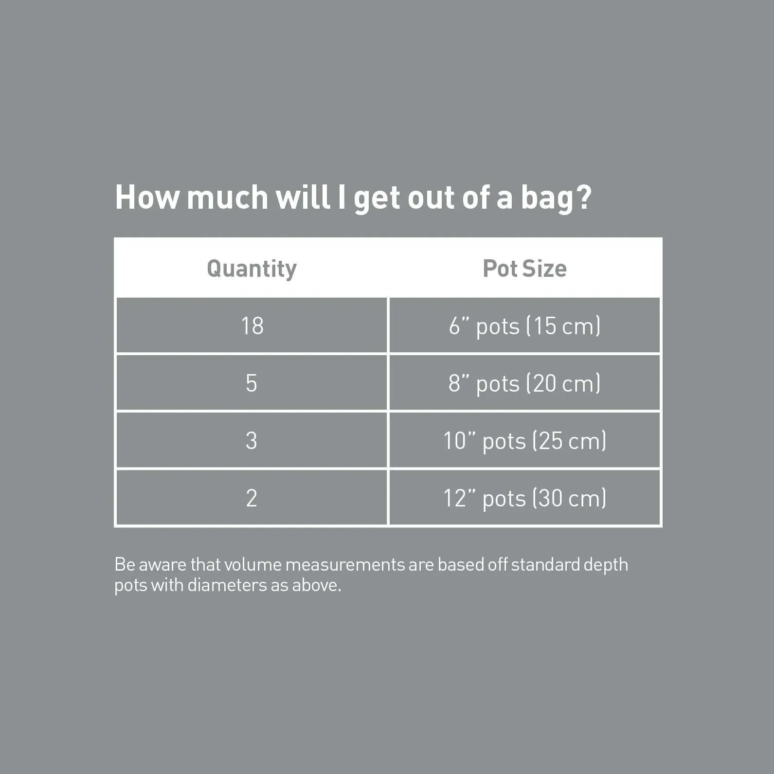 Grow More Premium Potting Mix (4x 25L bags)